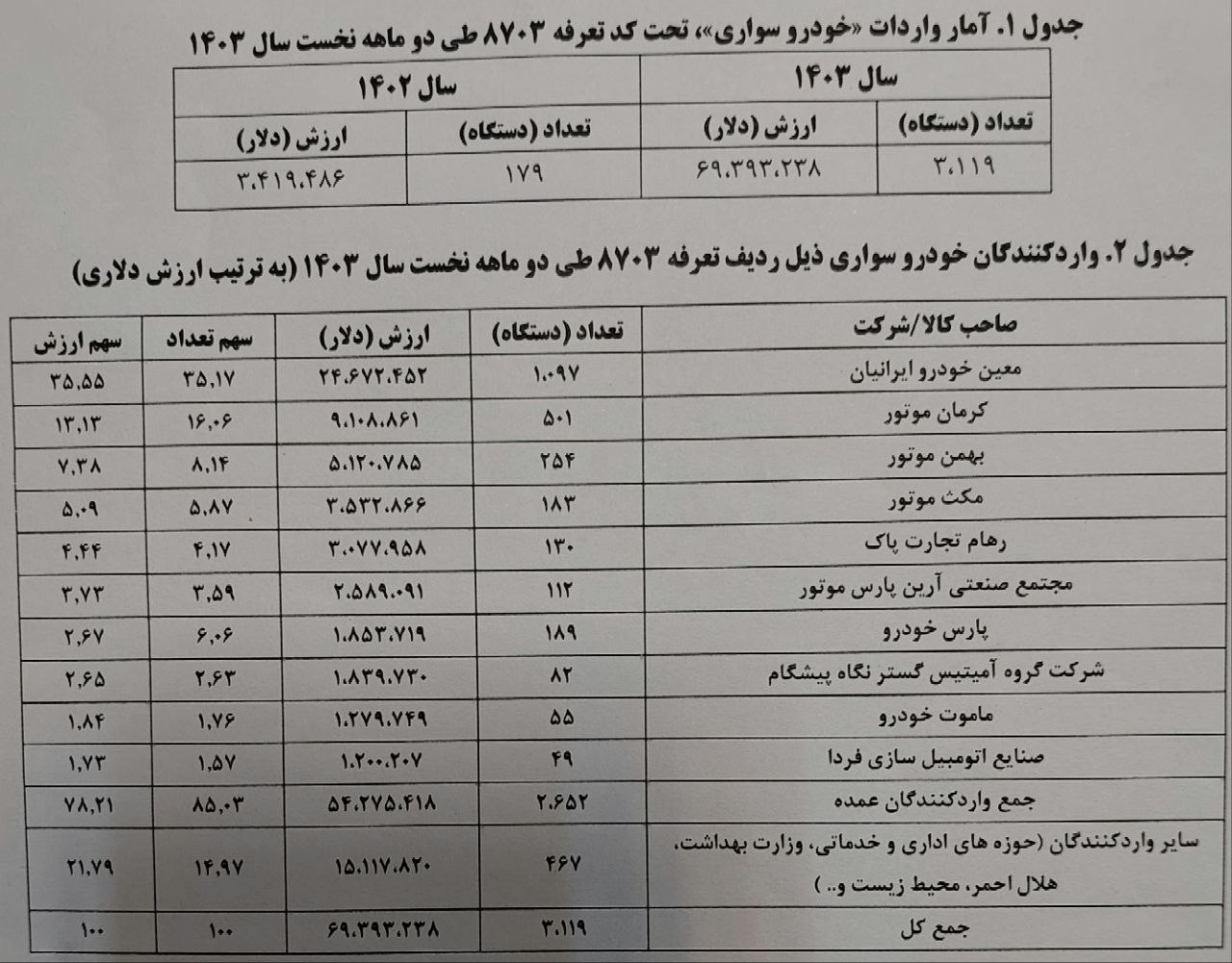 جدول آمار