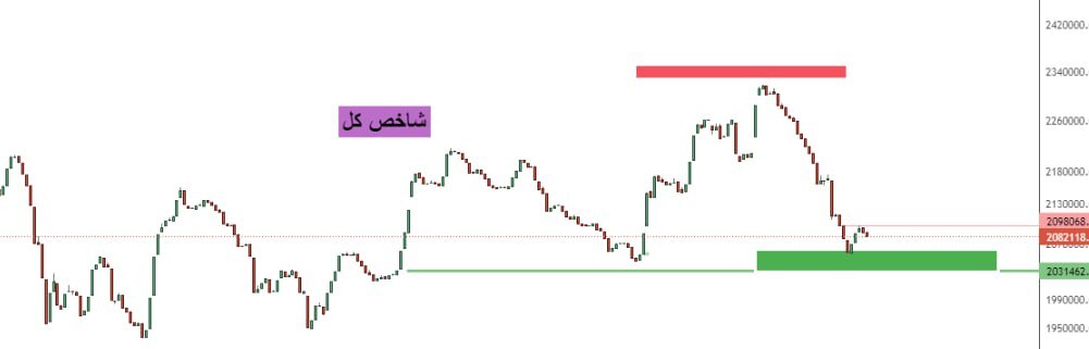 شاخص کل