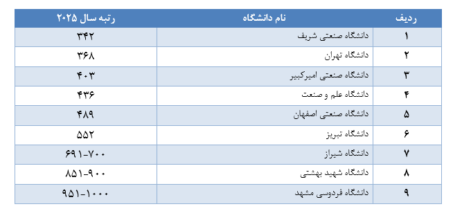 دانشگاه شریف