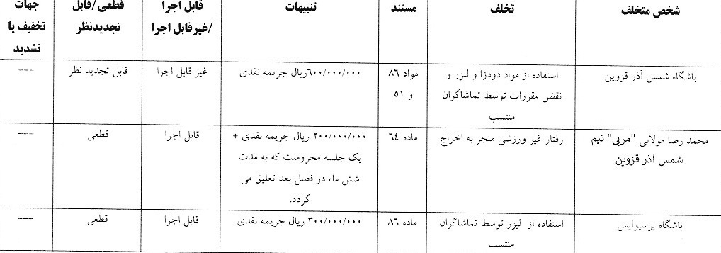 رای انضباطی دیدار شمس آذر و پرسپولیس
