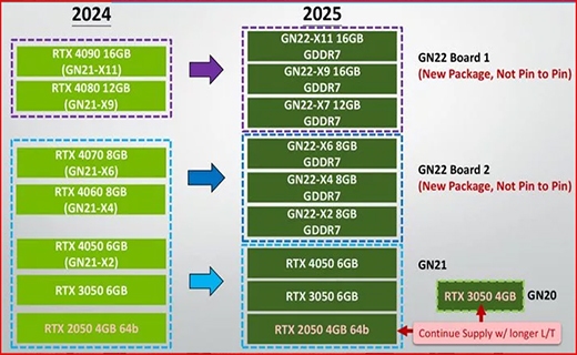 مشخصات پردازشگر&zwnj;های گرافیکی سری RTX 50 انویدیا