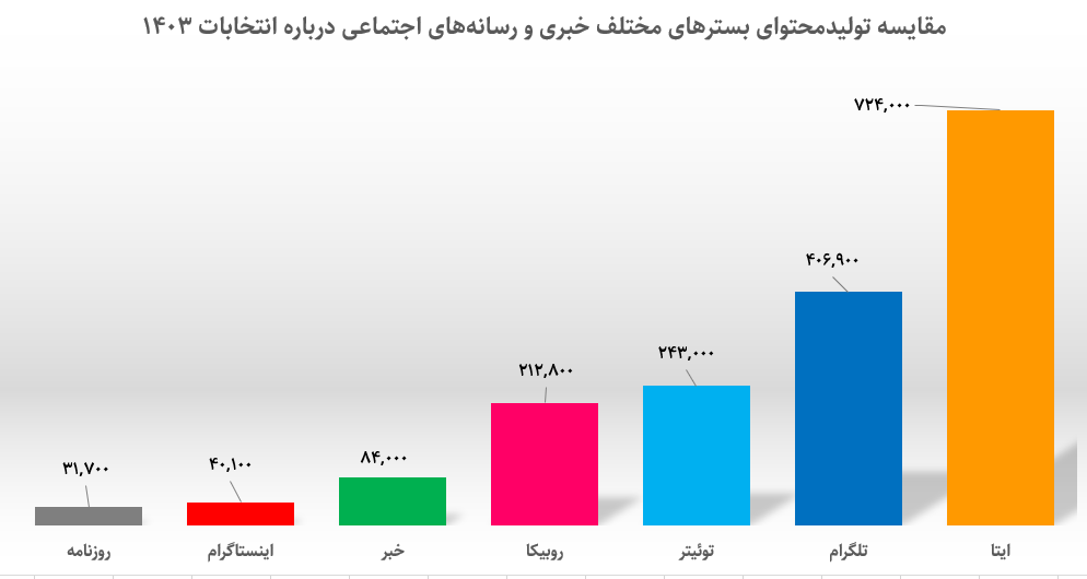 نمودار نمودار