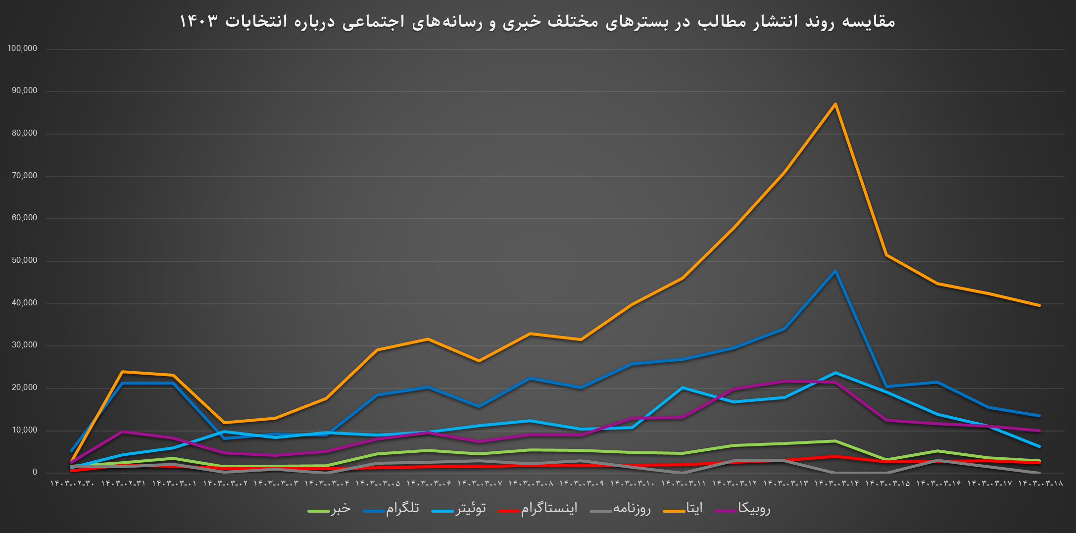 نمودار نمودار