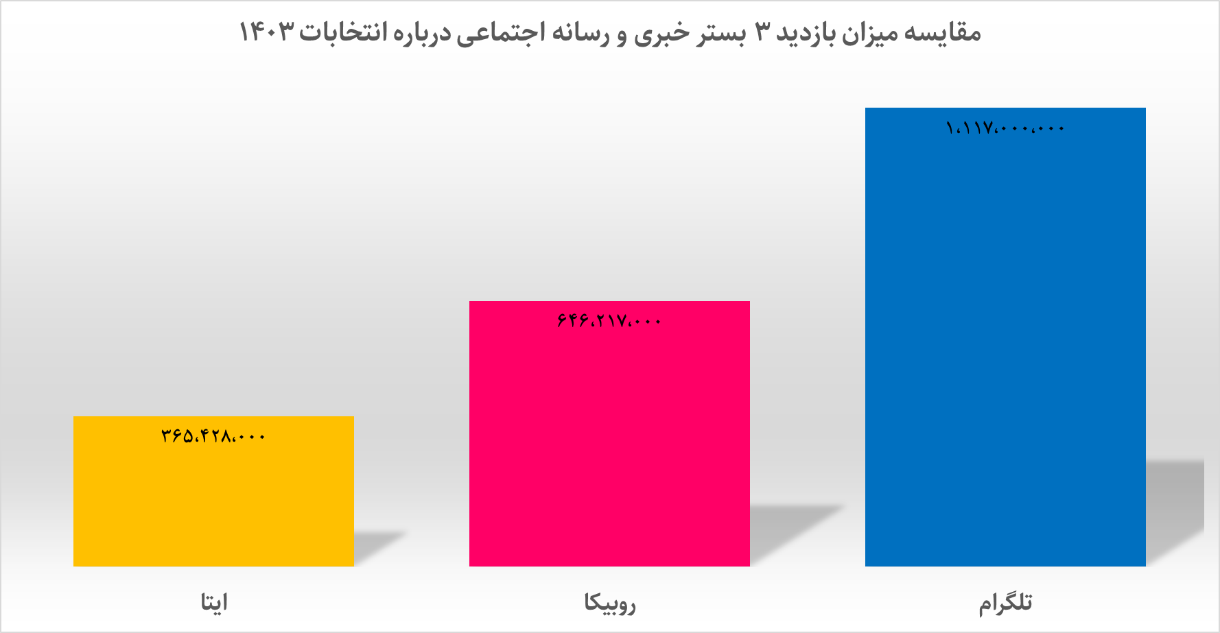 نمودار نمودار
