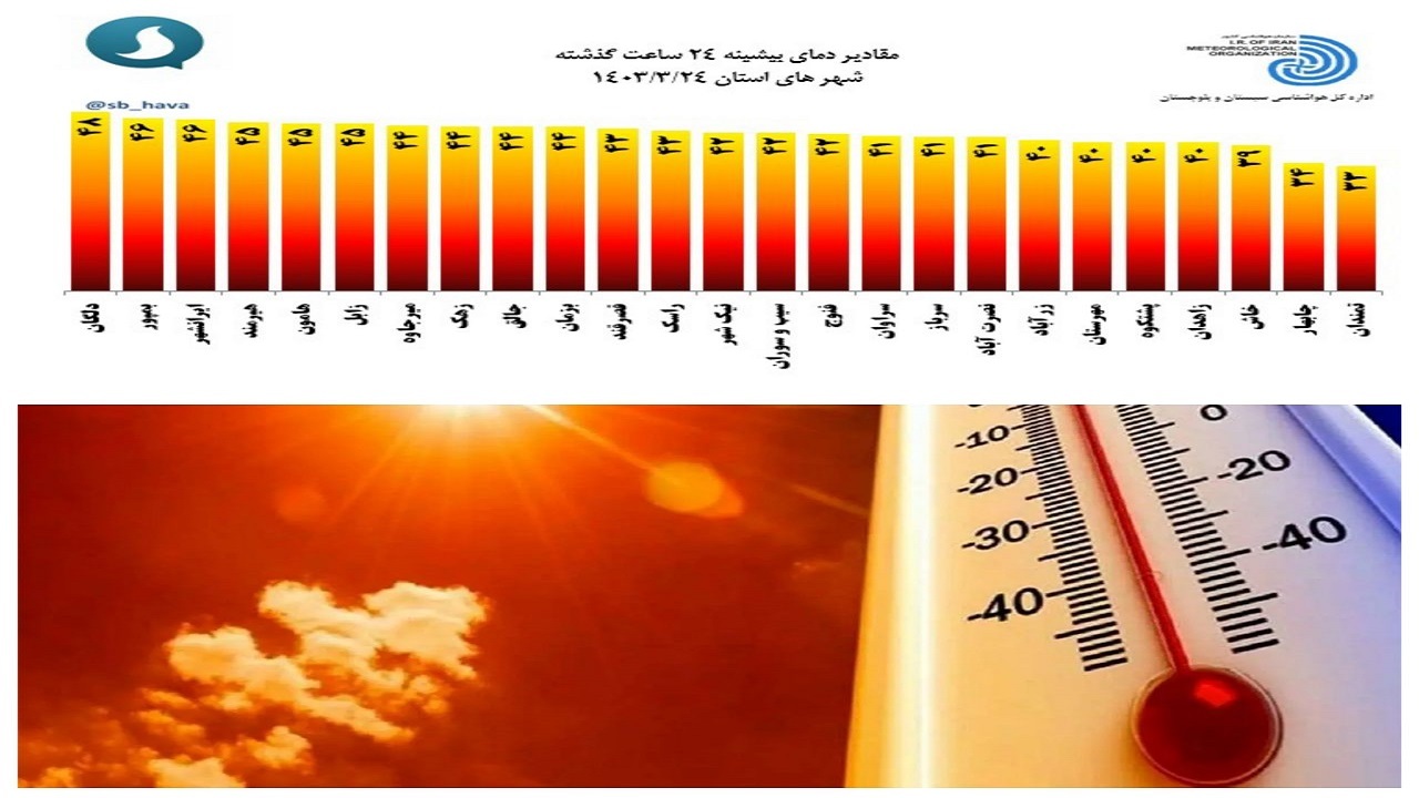 نخستین دمای ۴۰ درجه زاهدان در سال ۱۴۰۳ به ثبت رسید