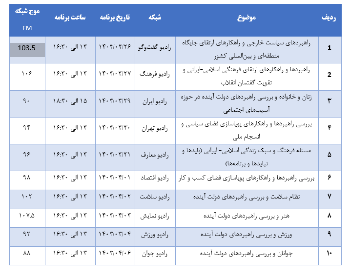 جدول مناظرات
