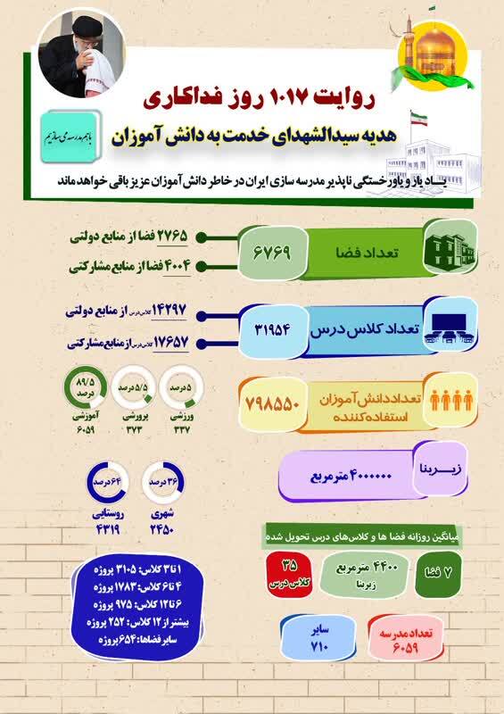 ساخت مدرسه