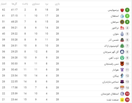 جدول لیگ برتر فوتبال