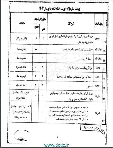 تعرفه واردات آیفون در صورت لغو ممنوعیت