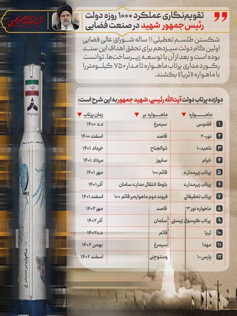 پرتاب ماهواره
