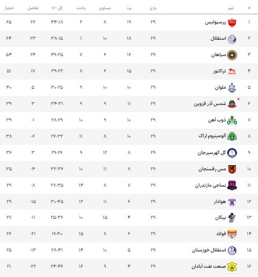 جدول لیگ برتر فوتبال