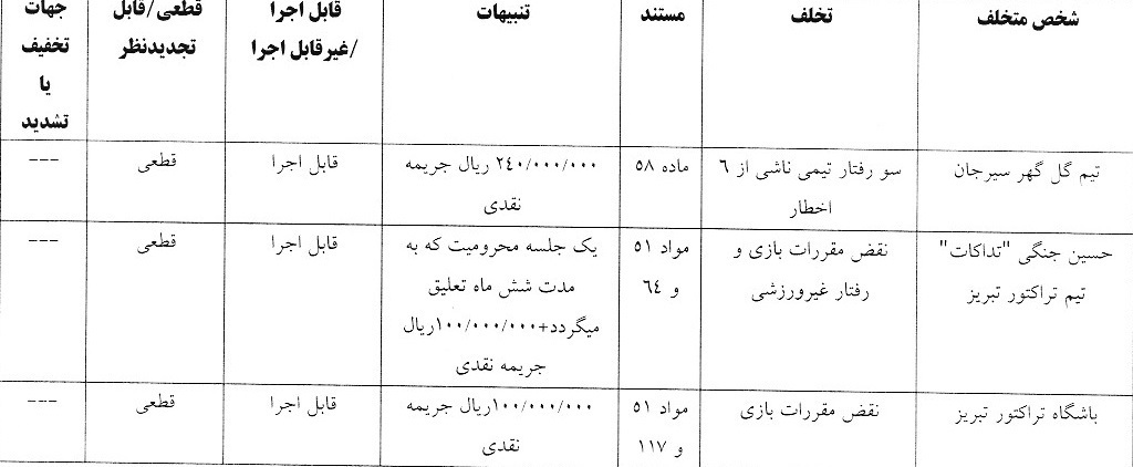 رای کمیته انضباطی