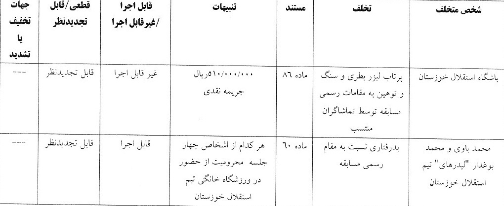 رای کمیته انضباطی