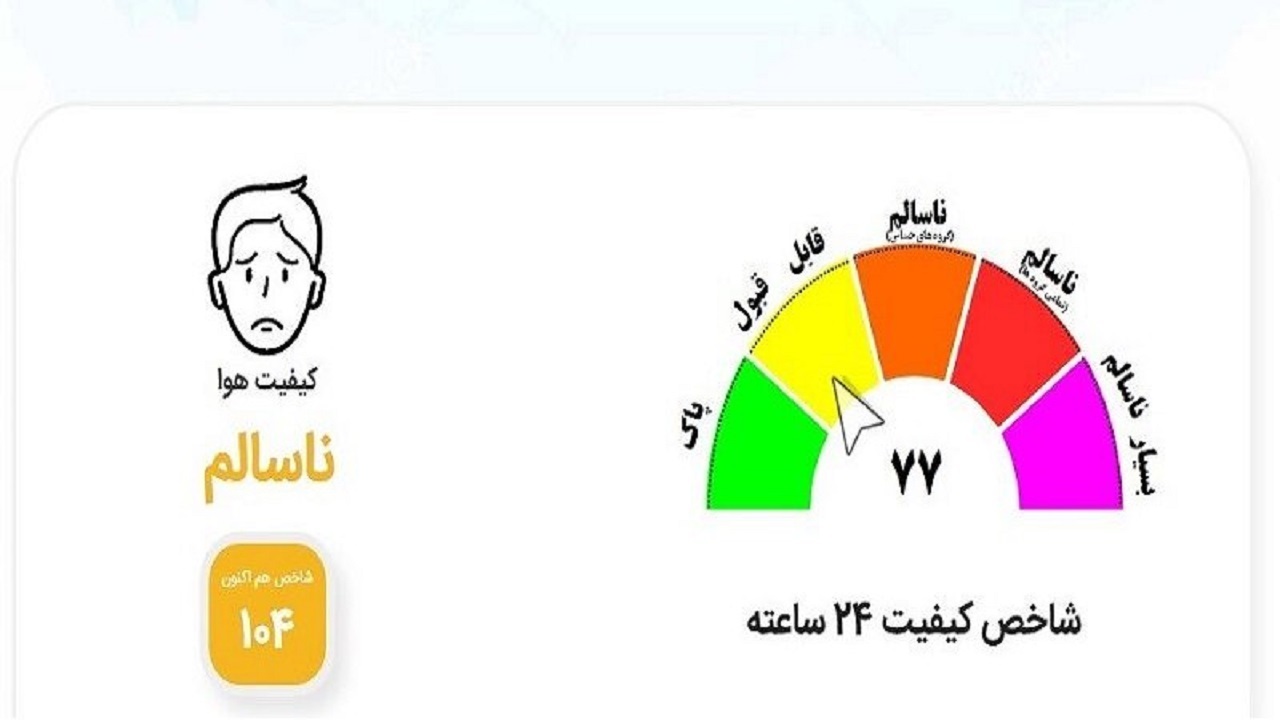 هوای کلانشهر مشهد آلوده شد