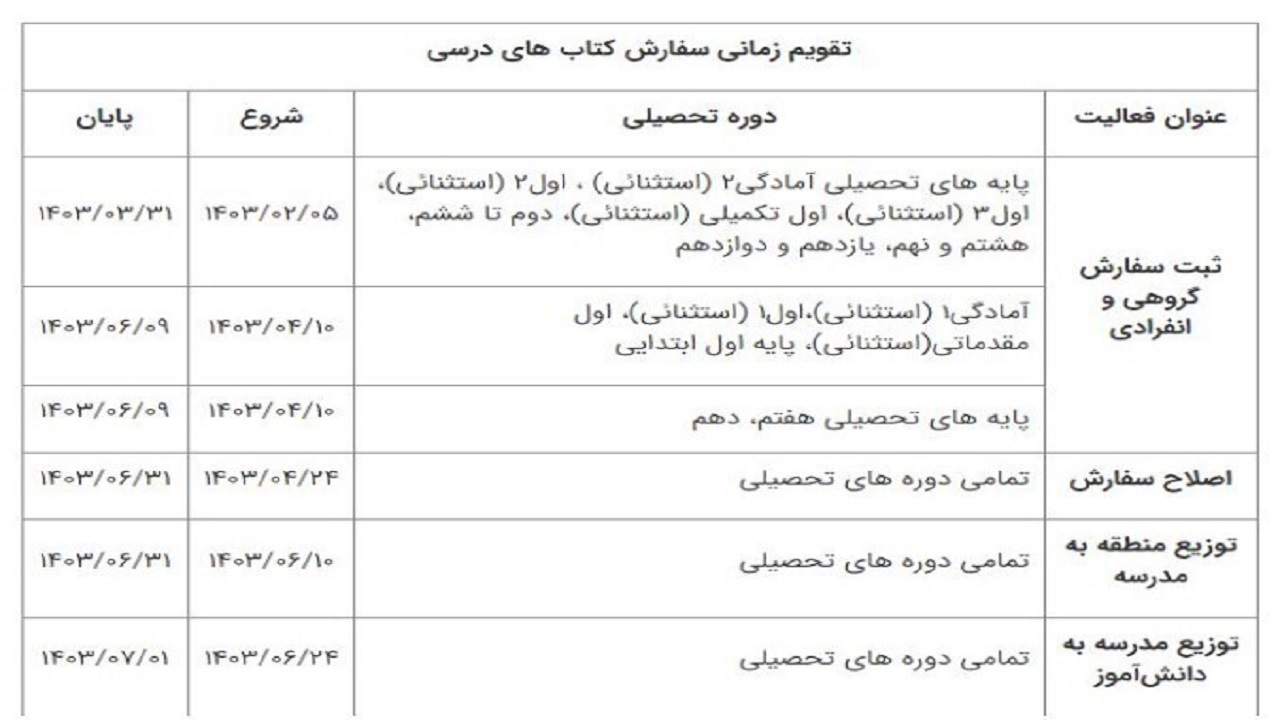 آغاز ثبت سفارش کتاب‌های درسی پایه‌های اول، هفتم و دهم از فردا