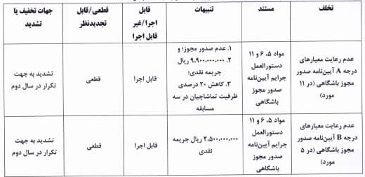 حکم کمیته انضباطی حکم کمیته انضباطی