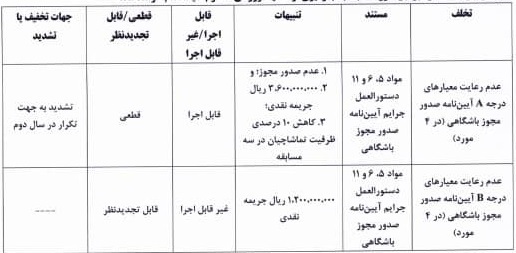 حکم کمیته انضباطی حکم کمیته انضباطی