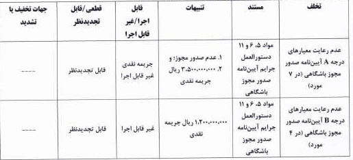 حکم کمیته انضباطی حکم کمیته انضباطی