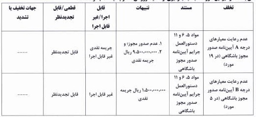 حکم کمیته انضباطی حکم کمیته انضباطی