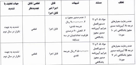 حکم کمیته انضباطی حکم کمیته انضباطی