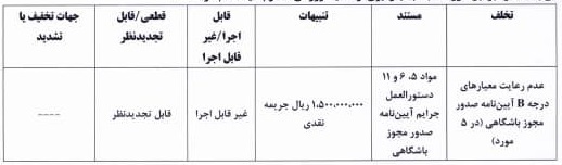 حکم کمیته انضباطی حکم کمیته انضباطی
