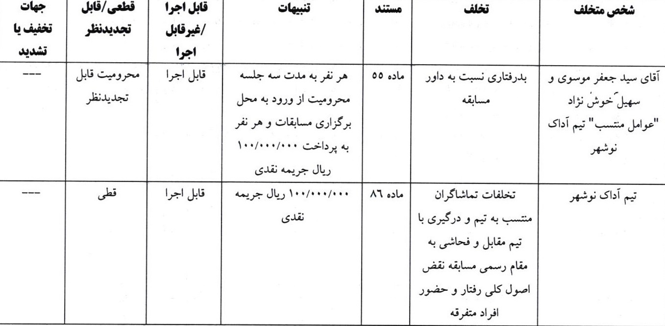 حکم کمیته انضباطی