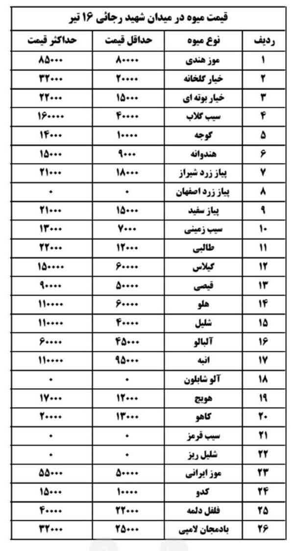 نرخ مصوب میوه و تره&zwnj;بار در قم اعلام شد