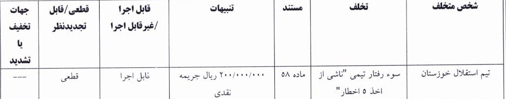 حکم کمیته انضباطی