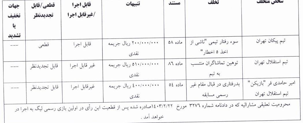 حکم کمیته انضباطی