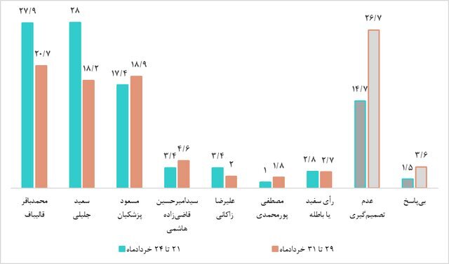 انتخابات ریاست جمهوری