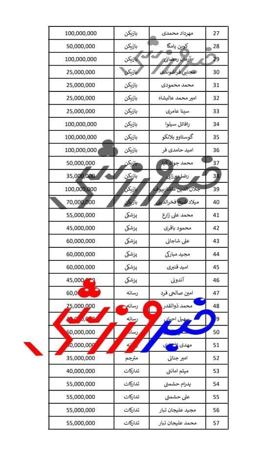 لیست پاداش بازیکنان استقلال