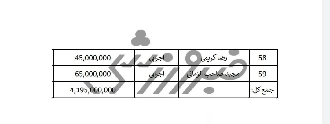 لیست پاداش بازیکنان استقلال