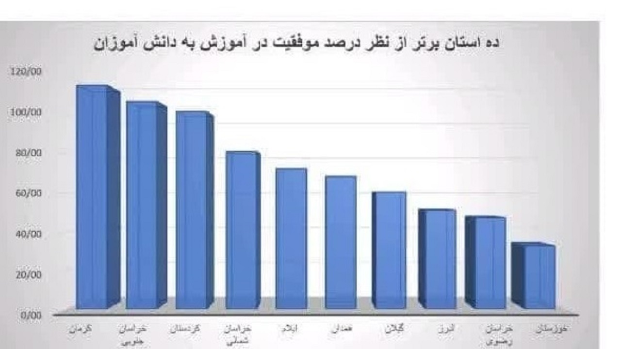 رتبه ششم کشوری منابع طبیعی همدان در آموزش عمومی به دانش آموزان