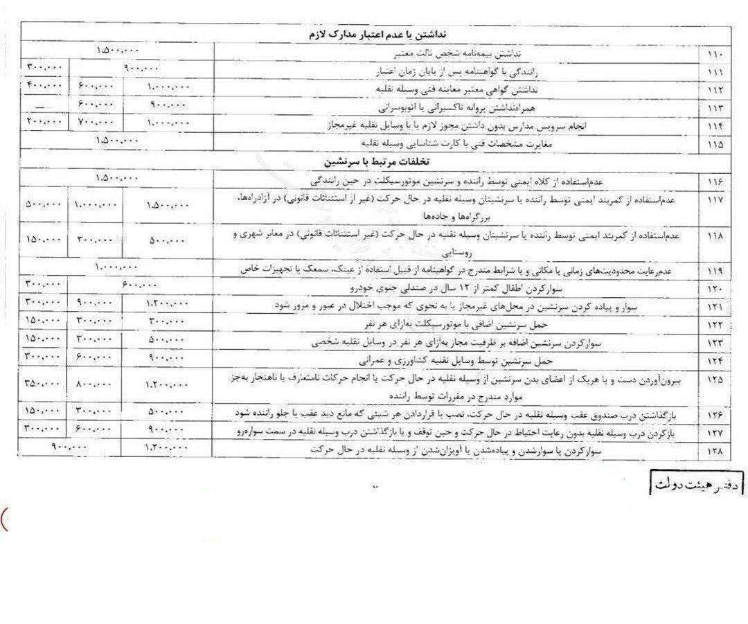 افزایش مبالغ تخلفات رانندگی از امروز + جدول