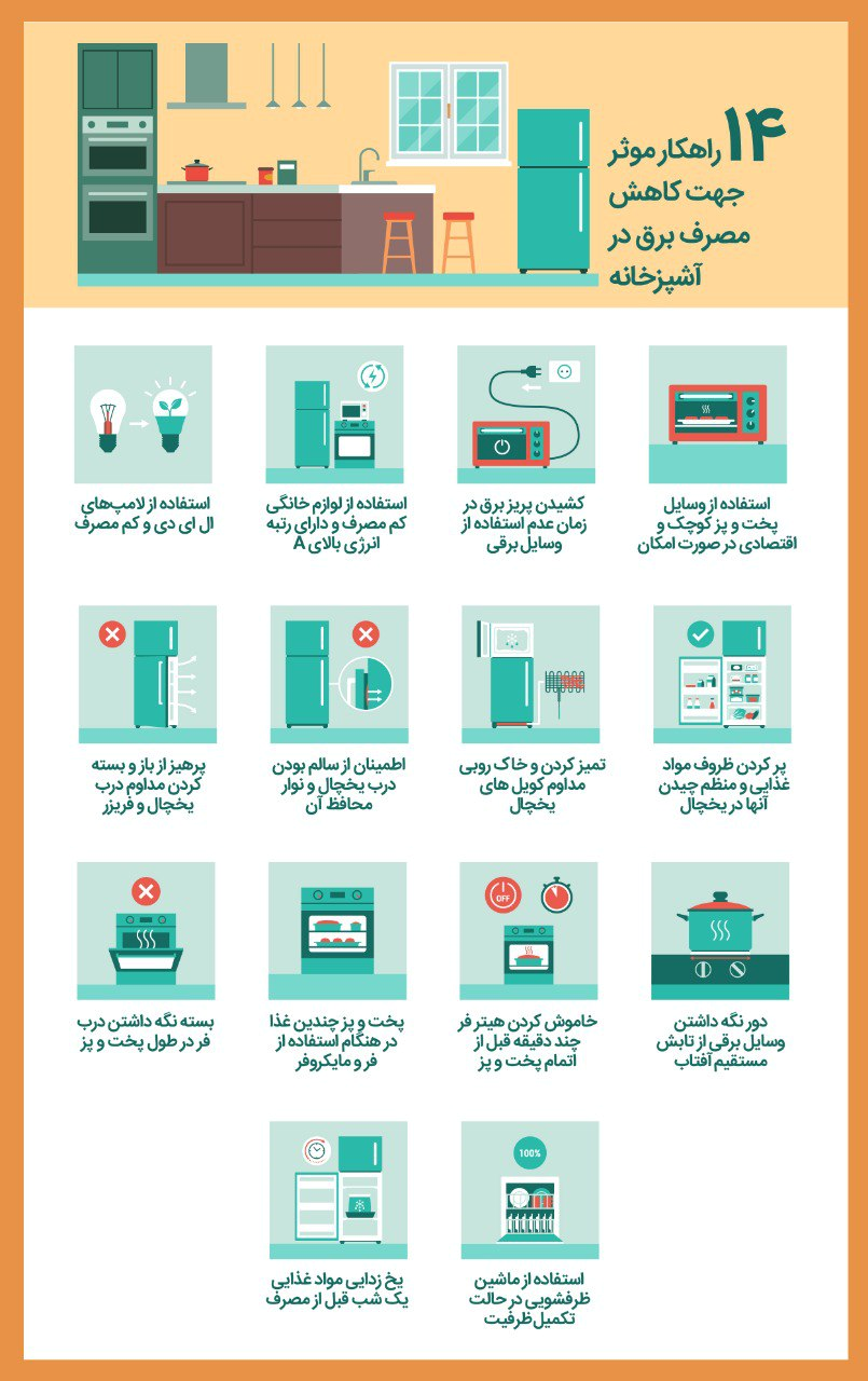 اینفوگرافیک