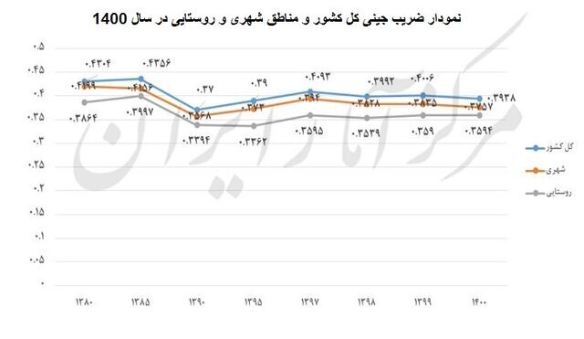 نمودار
