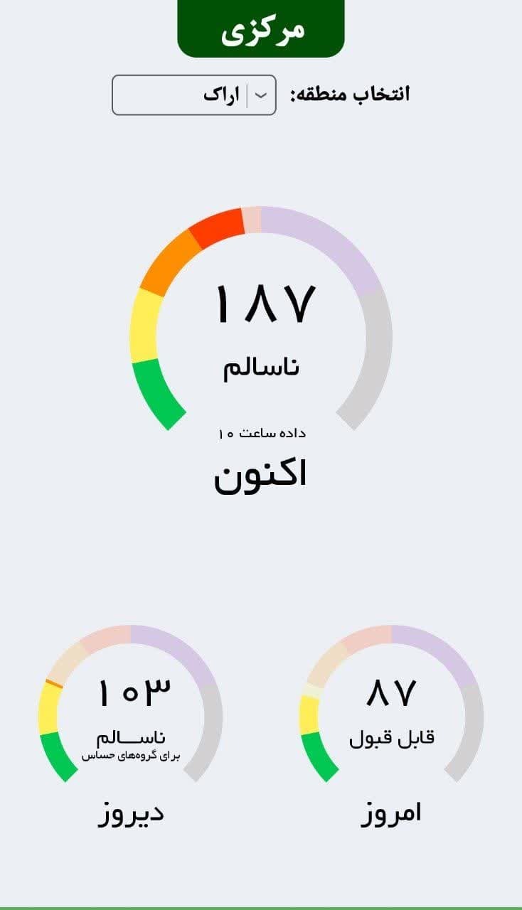گزارش هفدهمین روز ناسالم در سال جاری