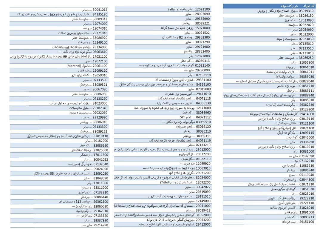خروج بیش از ۴۸۵ قلم کالا از شمول ارز ترجیحی