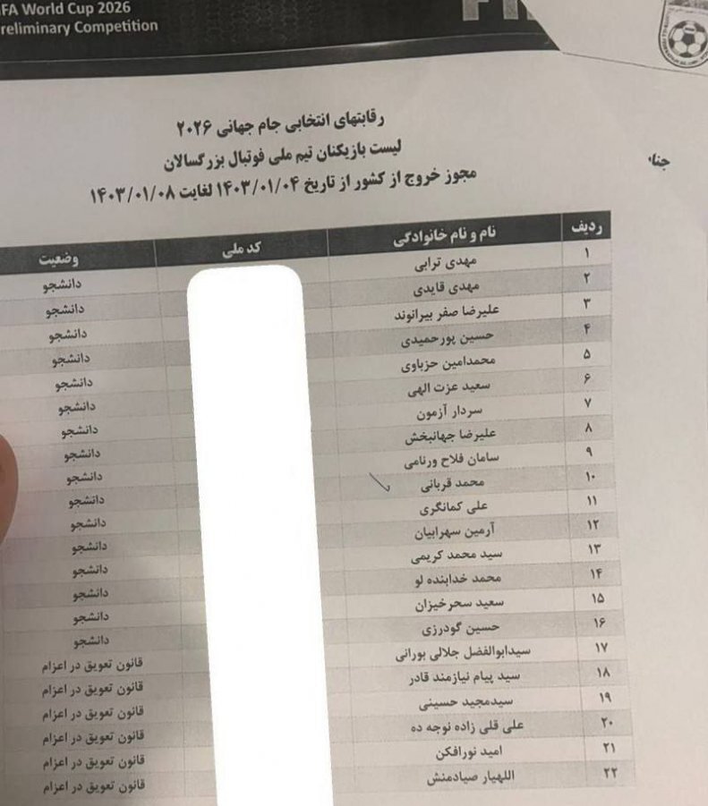 لیست بازیکنان مشمول سربازی