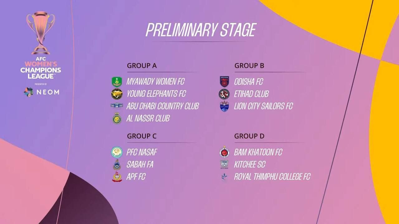 گروه&zwnj;بندی مرحله انتخابی لیگ قهرمانان زنان آسیا
