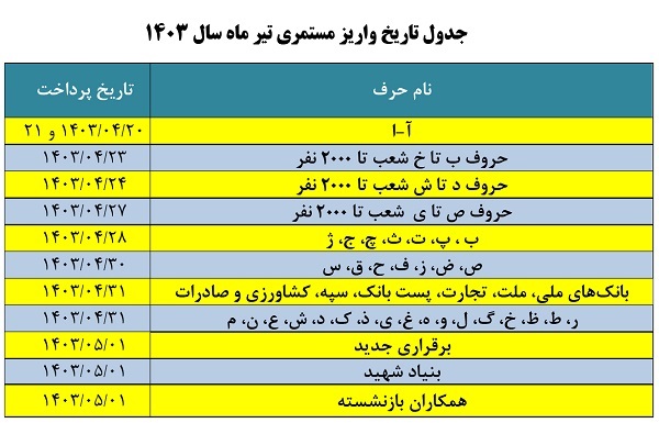 حقوق تیرماه مستمری&zwnj;بگیران
