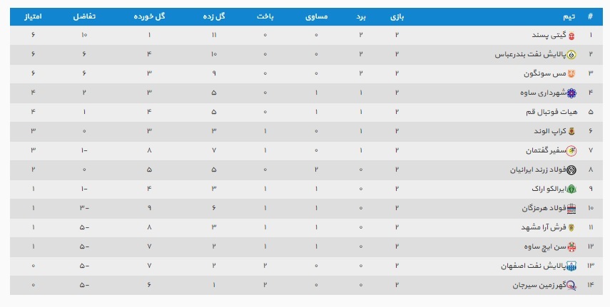 جدول لیگ برتر فوتسال