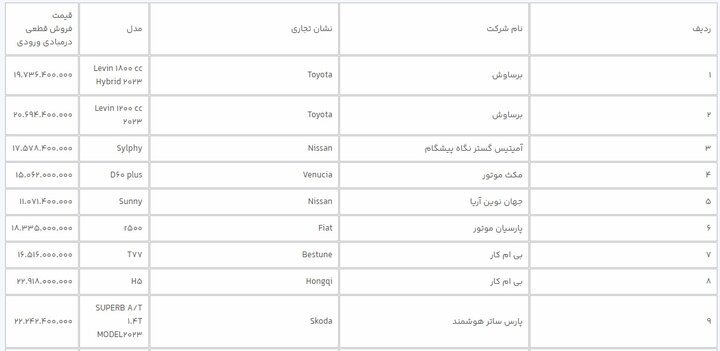 آغاز فروش ۳۱ خودروی وارداتی در سامانه یکپارچه+ قیمت