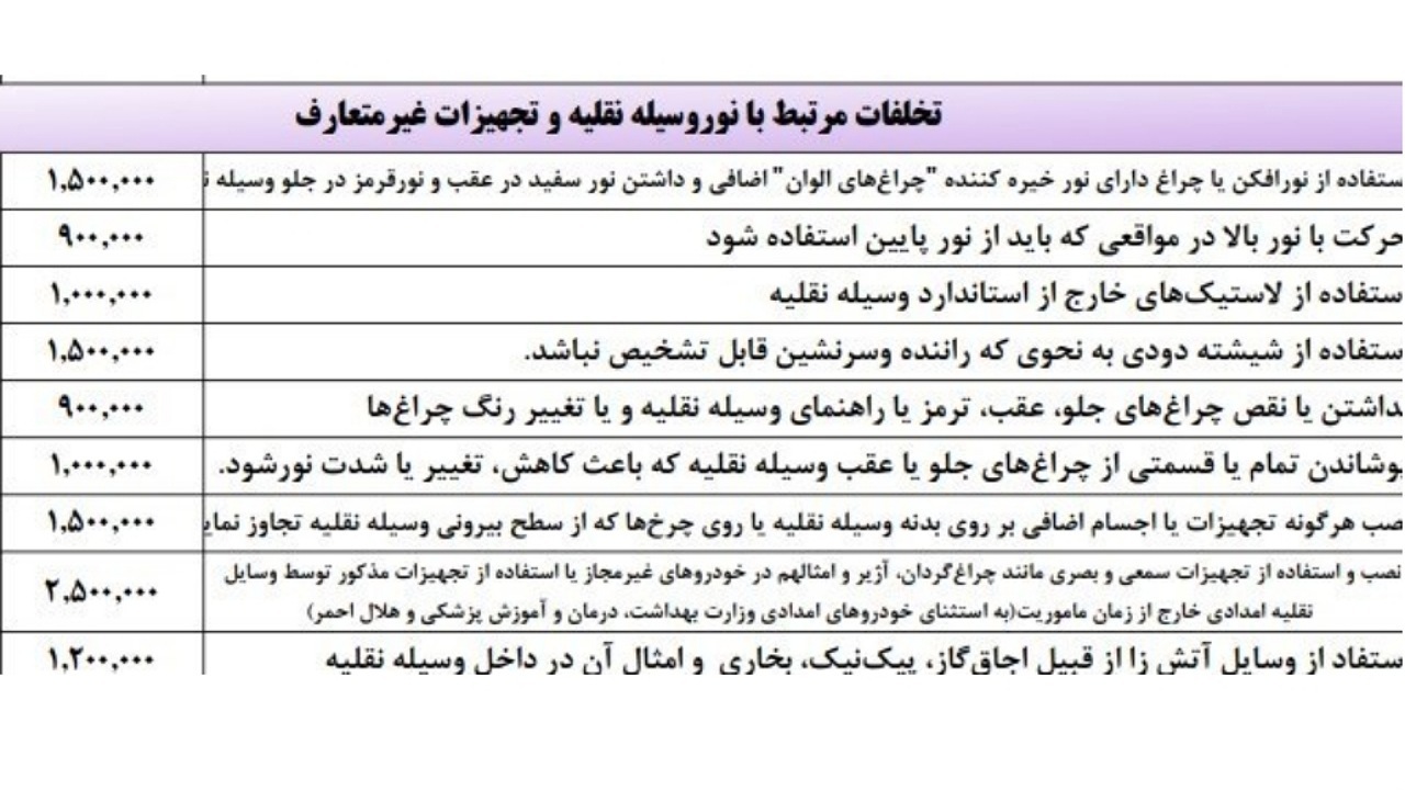 جریمه استفاده غیرمجاز از چراغ گردان چقدر است؟