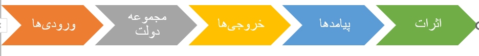 آیا تغییر ساعت کاری موجب رشد بهره&zwnj;وری شده است؟