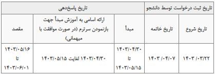 فرصت درخواست میهمانی و انتقالی دانشجومعلمان