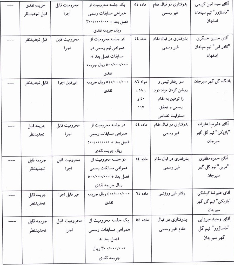 رای انضباطی دیدار سپاهان و گل گهر