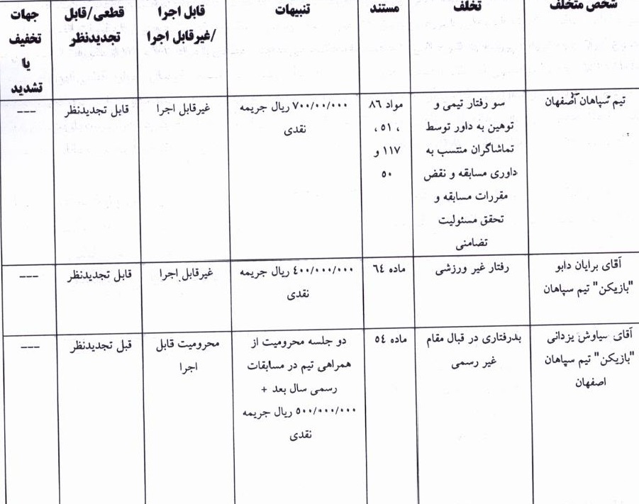 رای انضباطی دیدار سپاهان و گل گهر