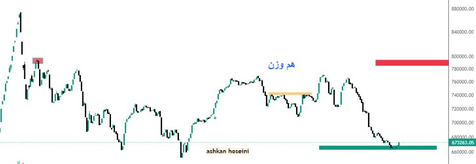 شاخص کل هم وزن شاخص کل هم وزن