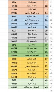 فعالیت ۴۵ شعبه و باجه بانکی روستایی پست بانک استان یزد از امروز جمعه ۱۲ مرداد فعالیت ۴۵ شعبه و باجه بانکی روستایی پست بانک استان یزد از امروز جمعه ۱۲ مرداد